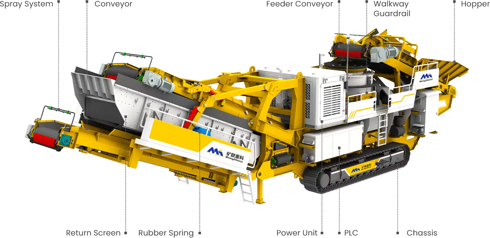 TKC Series Tracked Mobile Cone Crusher Structure Image