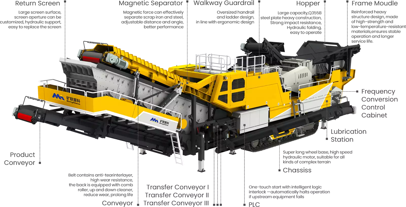 TX Series Tracked Mobile Crushing and Screening Plant Structure Image