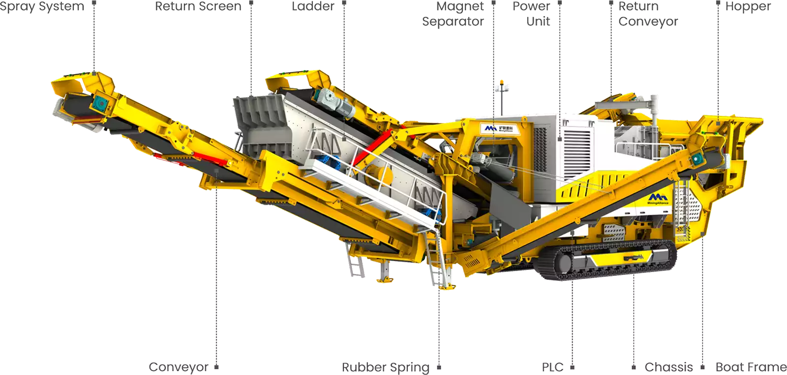 TKI Series Tracked Mobile Impact Crusher Structure Image