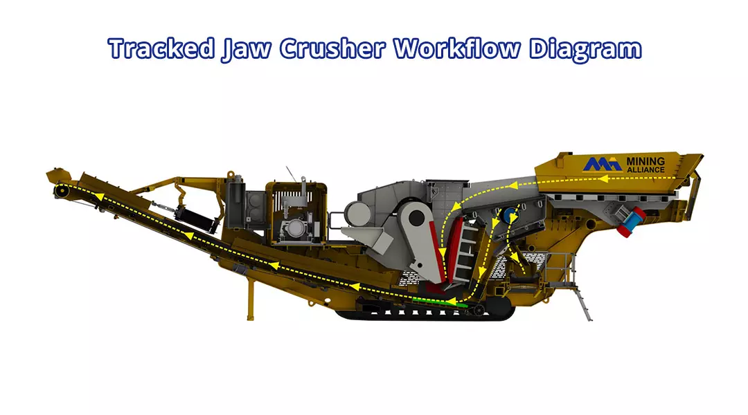 Tracked jaw crusher workflow diagram