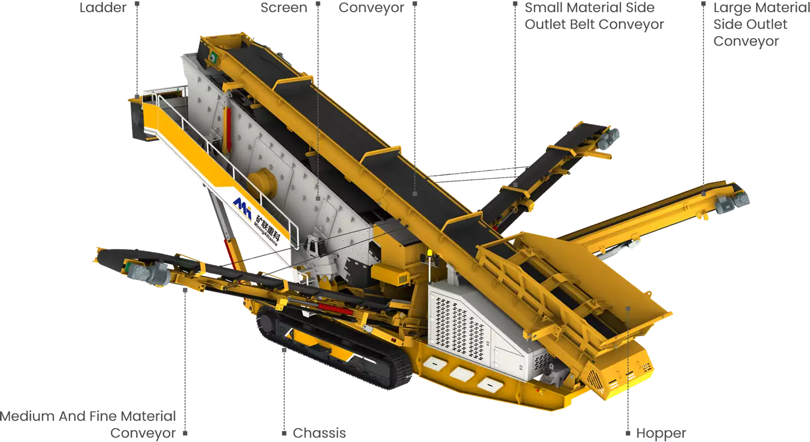 TKS Series Tracked Mobile Screening Plant Structure Image